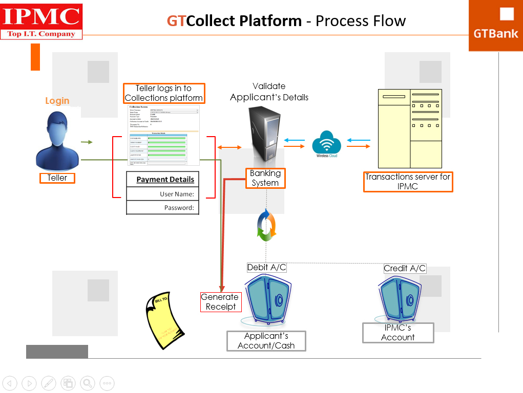 gtCollect flowchart